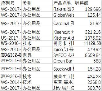 Excel表格慘不忍睹？3秒4步美化你的表格！